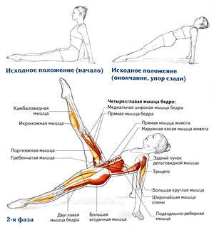 Подъем ног из упора сзади