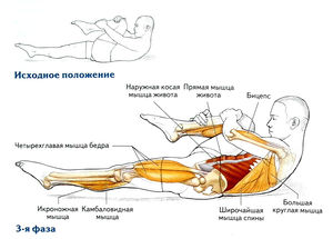 Растяжка одной ноги